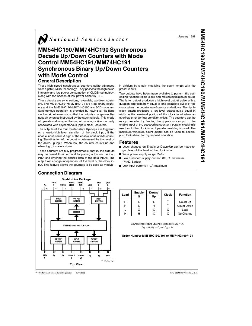 Pin diagram of Synchronous 4-Bit Up/Down Counters with Mode Control - 74HC191