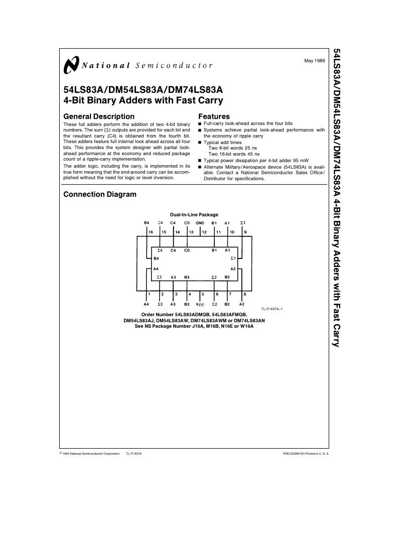 Pin diagram of 4-Bit Binary Adders with Fast Carry - 74LS83