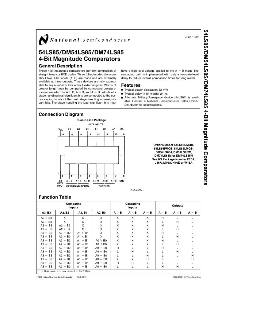 Pin diagram of 4-Bit Magnitude comparators - 74LS85