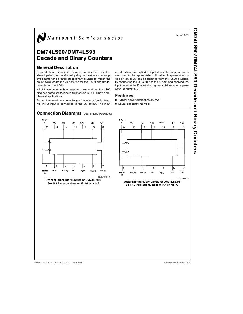 Pin diagram of Decade Counters - 74LS90