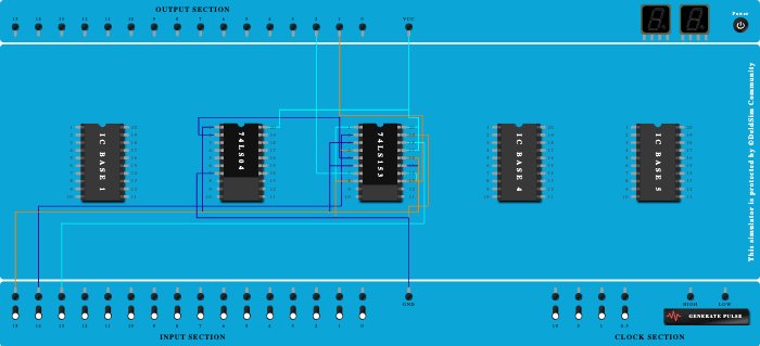 multiplexer 4:1 as adder 