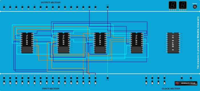 FULL SUBTRACTOR