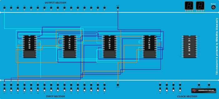 Full Adder(sum)