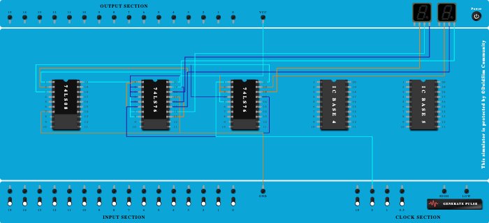 3 bit synchronus up down counter