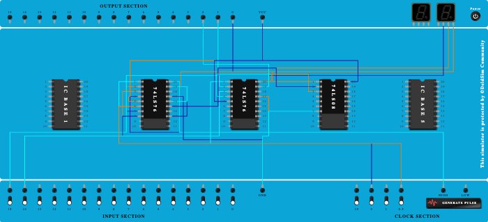 3 Bit MOD 8 Synchronous Counter