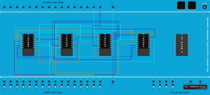 FULL ADDER USING AND OR NOT