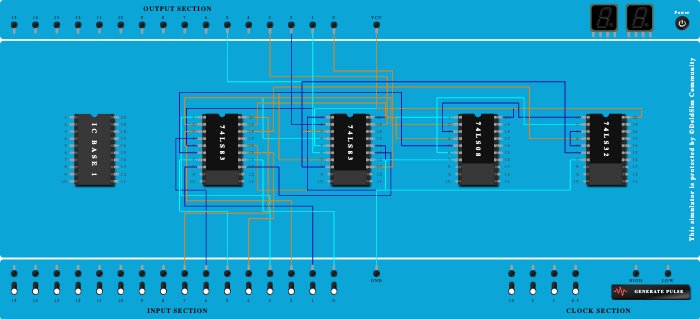 OM BCD adder using 7483