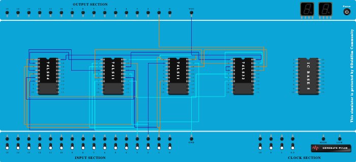 Full Adder Circuit(2) : Carry