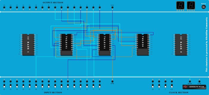 MOD 50 synchronous counter using IC 74191 (new)