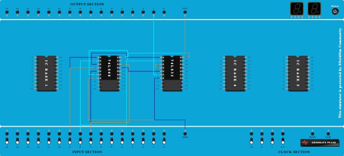 Full Adder Carry (Cout)