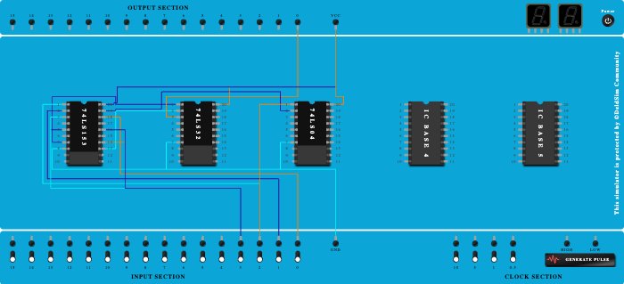 Multiplexers functions