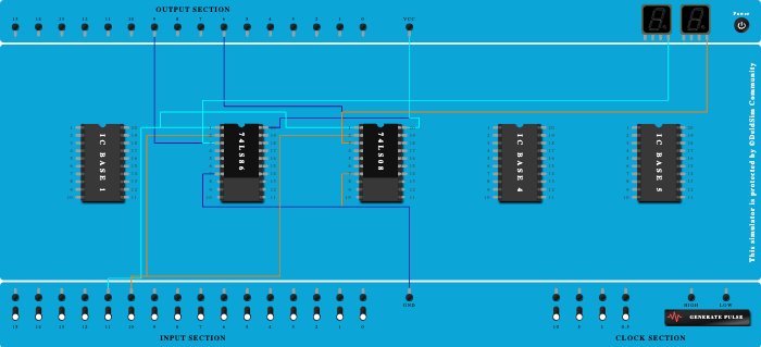 Half Adder