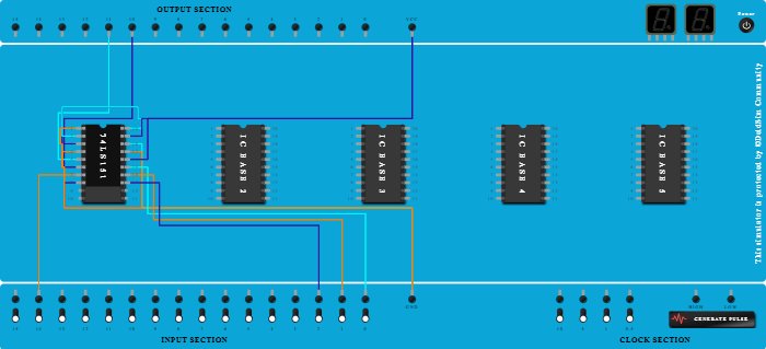 Full adder using 8:1 mux