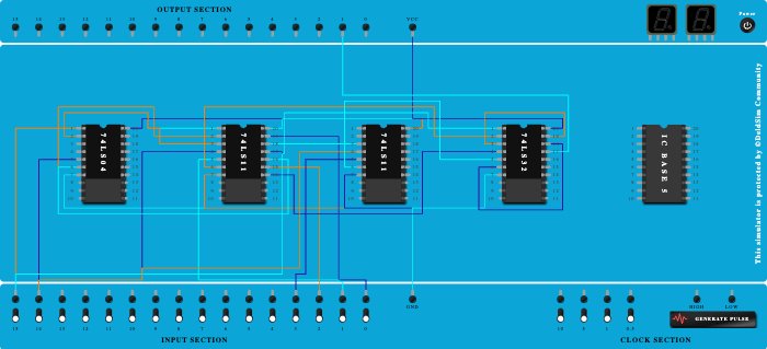 4:1 multiplexer using logic gates