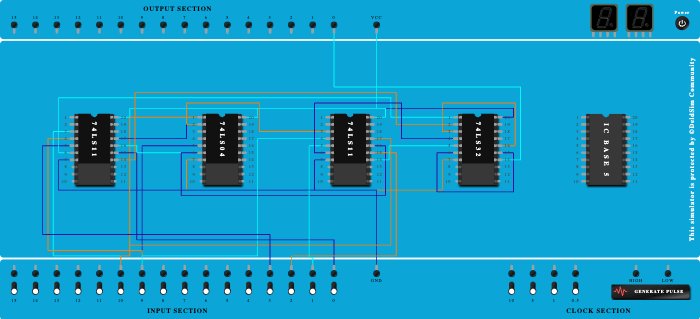 4:1 Multiplexer