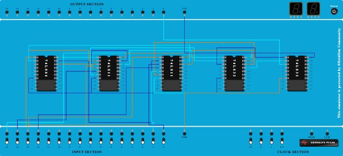 4:1 multiplexer using logic gates