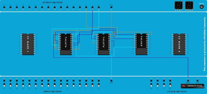 MOD 5 Asynchronous Counter  