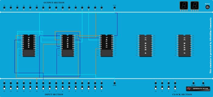Half adder