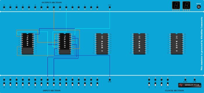HALF ADDER