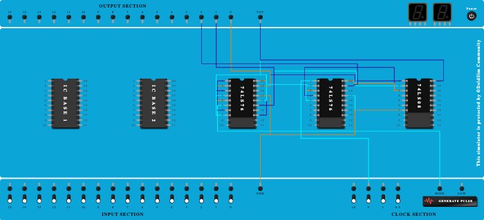 3-bit Synchronous Counter 