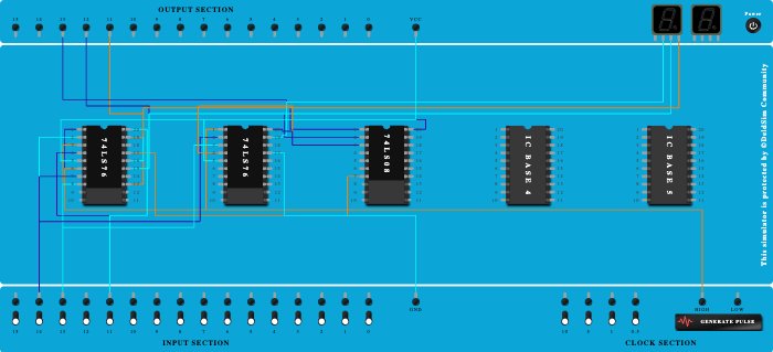 Synchronous up counter