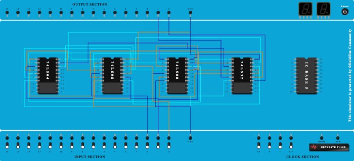 full subtractor