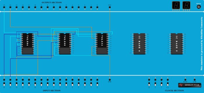 Full adder basic