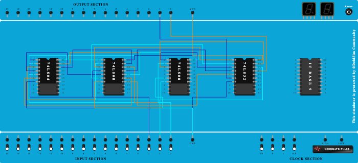 Full adder using basig gates