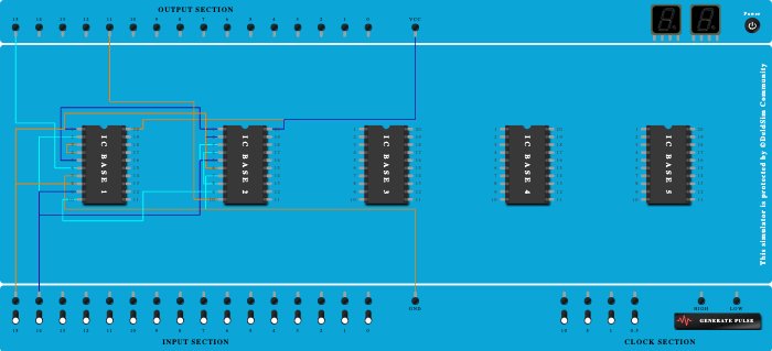 forth circuit