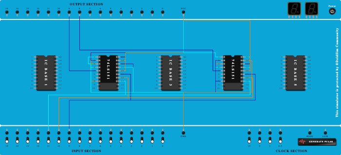 Full adder using 74151