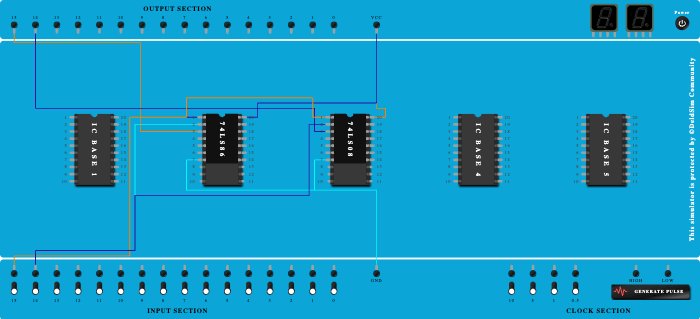 HALF ADDER 