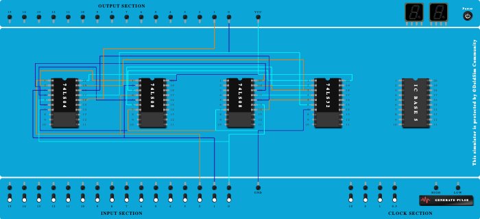 Parity generator & checker