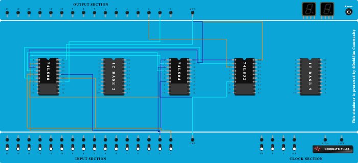 Half adder