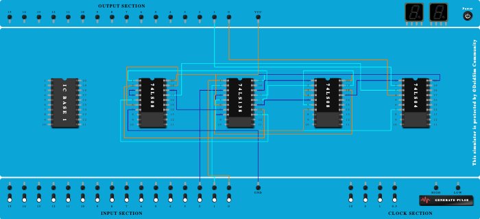 Full Adder using decoder