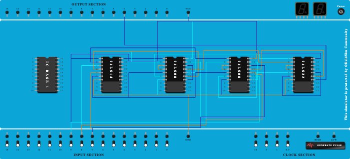 FULL ADDER ( SUM )