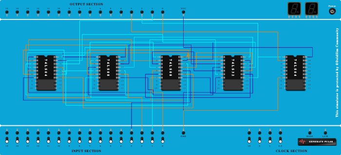 Parity Generator and Checker