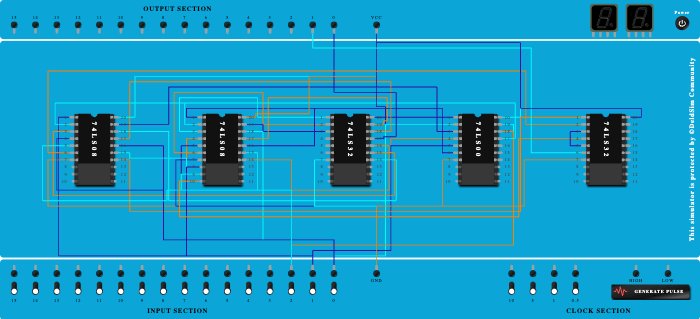 Binary adder