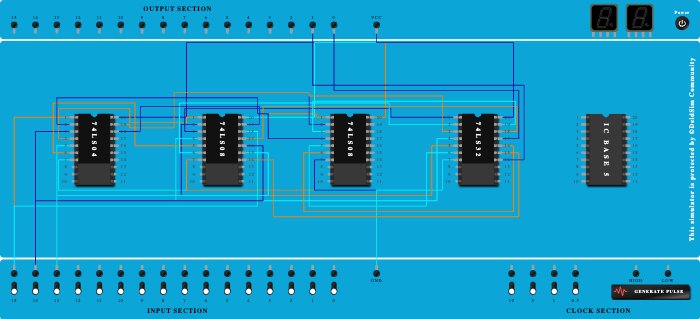 Final Full Substractor