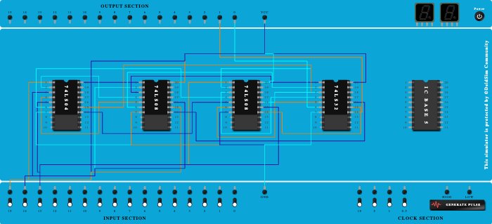 Full adder using logic gates (2881 - Jayashri Pandare)