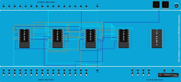 FULL ADDER (SUM)