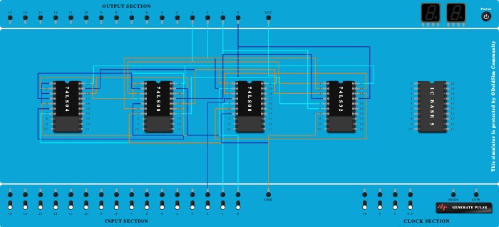 full adder 2849