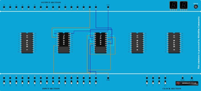 Half Adder