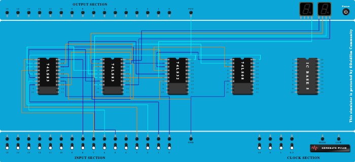 i digit bcd adder