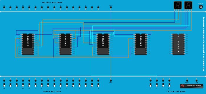 MODE-96 USING 7490