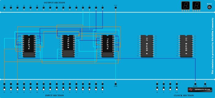 asynchronous mod 13 0H to CH