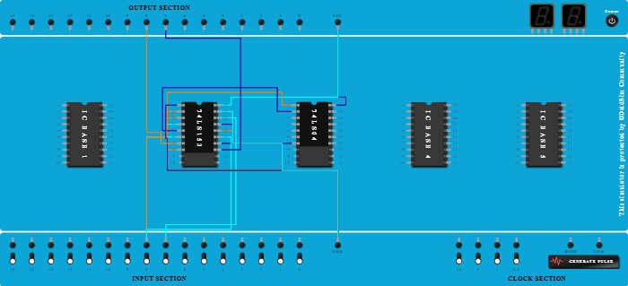 Half adder using mutiplexer 