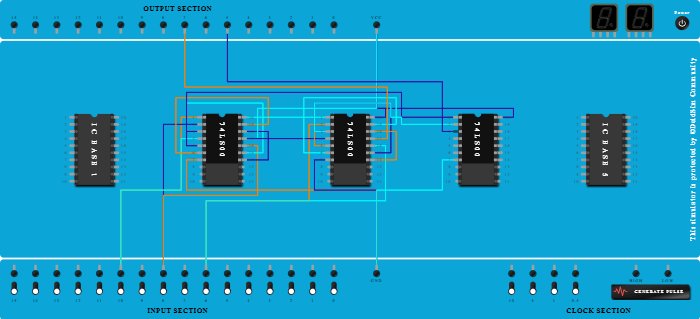 Full Adder using Universal gate