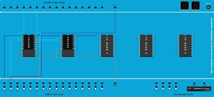 DE-MULTIPLEXER USING BASIC GATES