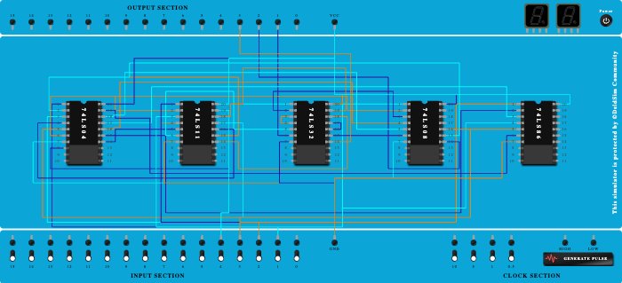 2 bit magnitude comparator