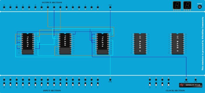 Synchronus up counter